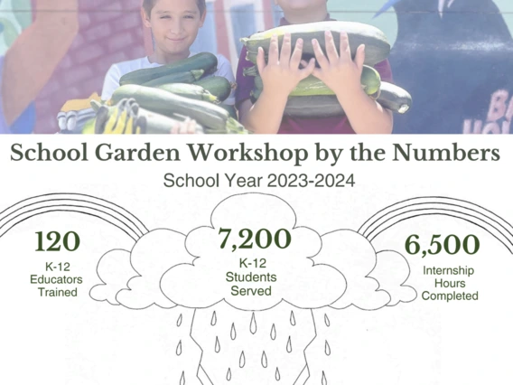 FY 2023-2024